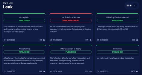 Inc. Ransom Group – Detection and Prevention .